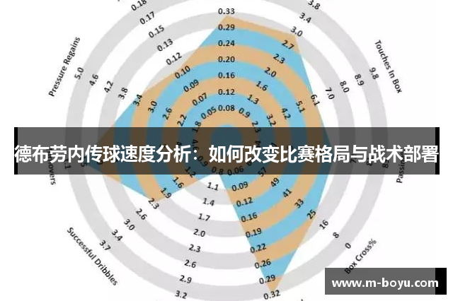 德布劳内传球速度分析：如何改变比赛格局与战术部署