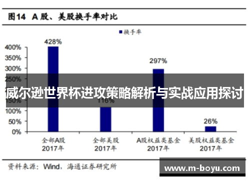 威尔逊世界杯进攻策略解析与实战应用探讨