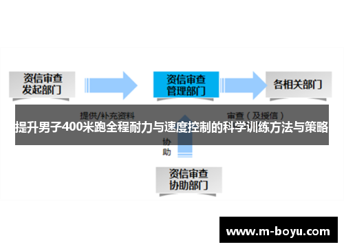 提升男子400米跑全程耐力与速度控制的科学训练方法与策略