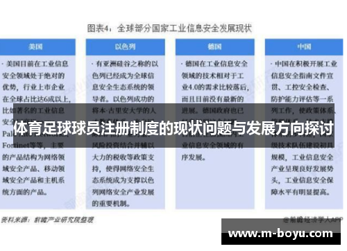 体育足球球员注册制度的现状问题与发展方向探讨