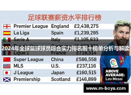 2024年全球篮球球员综合实力排名前十榜单分析与解读