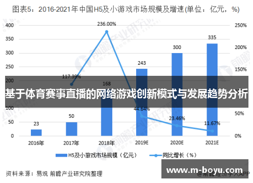 基于体育赛事直播的网络游戏创新模式与发展趋势分析