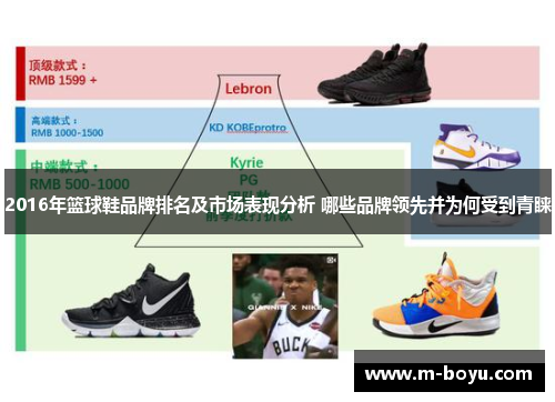 2016年篮球鞋品牌排名及市场表现分析 哪些品牌领先并为何受到青睐