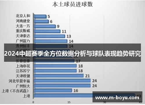 2024中超赛季全方位数据分析与球队表现趋势研究