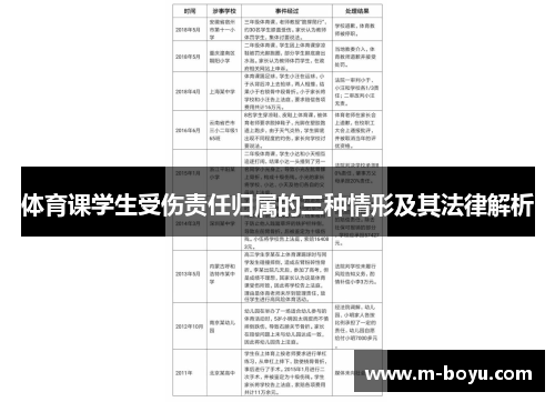 体育课学生受伤责任归属的三种情形及其法律解析
