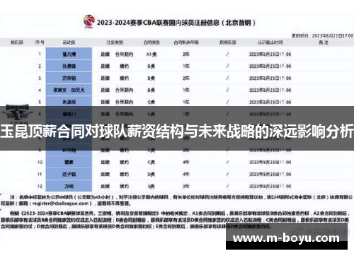 玉昆顶薪合同对球队薪资结构与未来战略的深远影响分析