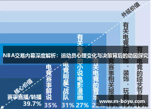 NBA交易内幕深度解析：运动员心理变化与决策背后的动因探究