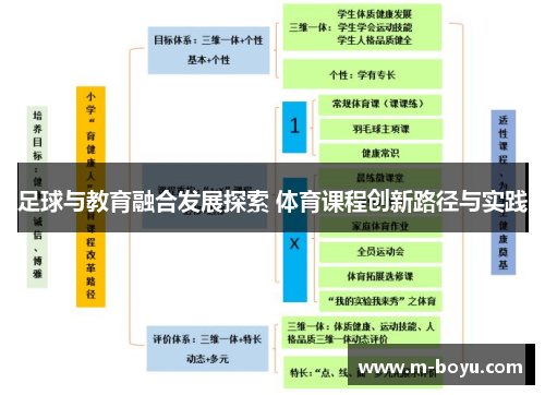 足球与教育融合发展探索 体育课程创新路径与实践