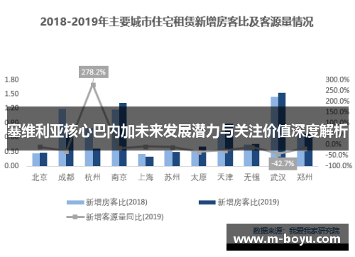 塞维利亚核心巴内加未来发展潜力与关注价值深度解析