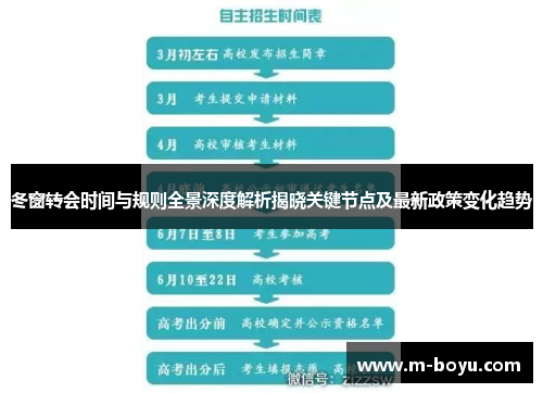冬窗转会时间与规则全景深度解析揭晓关键节点及最新政策变化趋势